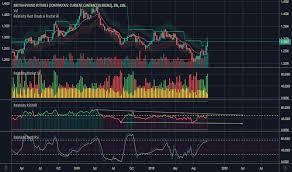 6b1 Charts And Quotes Tradingview