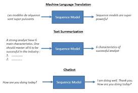 I want to type directly into textarea marathi not required in english to marathi convert is there any font or solution for this let me know , i have tried so many font but it is english to marathi converted. Word Level English To Marathi Neural Machine Translation Using Encoder Decoder Model By Harshall Lamba Towards Data Science