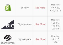 bigcommerce vs shopify vs squarespace comparison side by