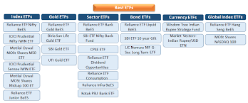 Bharat 22 Etf 3 Awesome Facts For Long Term Investment