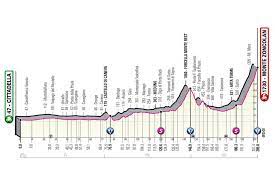 Visita la web oficial del giro de italia 2021 y descubre las últimas actualizaciones e información sobre la ruta, etapas, equipos y las últimas noticias. Cjjn2f4bowpbom