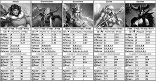 Empires and puzzle heroes 2021 tier lists. Empires Puzzles Hero Utility Bringing It All Together For You Player Guides Empires Puzzles Community Forum