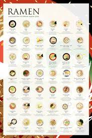 Because this is made of tonkotsu ramen broth and soy sauce. Guide To Different Types Of Regional Ramen Ramen