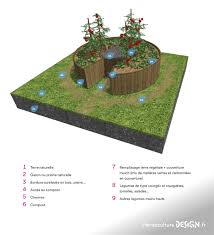 Keyhole Garden Ou Jardin En Trou De Serrure En 2020 Jardins Types De Jardin Permaculture