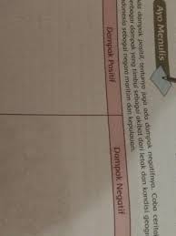 Dimiyanto hartanto tentang negara maritim : Kondisi Geografis Indonesia Sebagai Negara Maritim Atau Kepulauan Berdampak Pada