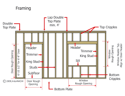We did not find results for: Wood Stud Wall Framing Details Inspection Gallery Internachi