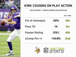 Check out numberfire, your #1 source for projections and analytics. Next Gen Stats On Twitter Kirk Cousins And The Vikings Offense Has Relied Heavily On Play Action This Season No Qb Has Thrown More Play Action Td Than Cousins This Season 14