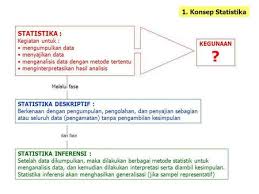 Kata research juga berasal dari bahasa latin reserare yang berarti mengungkapkan atau membuka. Statistik Pendidikan Drs H Nur Syahid Mpdi Ppt Download