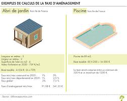 La taxe d'aménagement a été réformée en mars 2012. Hausse De La Taxe D Amenagement En 2020 La Finance Pour Tous