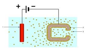 electrophoretic deposition wikipedia