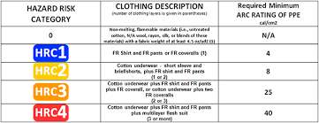 Arc Flash Ppe Category Level Chart Www Bedowntowndaytona Com