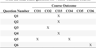 Due to our limited bandwidth capacity, we encouraged you to download wisely and save only the file that you need. Pdf Item Analysis For Final Exam Questions Of Engineering Mathematics Course Vector Calculus In Ukm Semantic Scholar