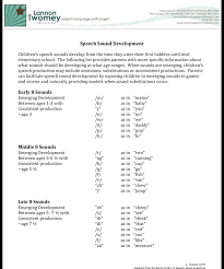 Speech Sound Development Early Middle And Late 8 Speech And Language Speech Language Pathologists Speech