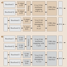 Rf system level performance verification and. Optical Networking For 5g And Fiber Wireless Convergence Springerlink