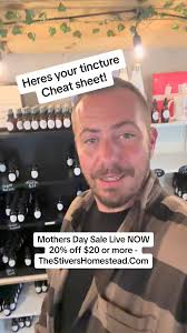 Your Cheat Sheet For ‘What Herb Is Good For…?’ All Laid Out & Easy To  Understand! #herbs #medicinalherbs #cheatsheet