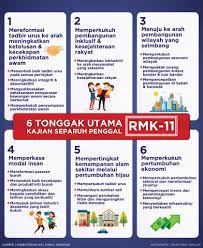 Check spelling or type a new query. Malaysiadateline Com Infografik Enam Tonggak Kajian Separuh Penggal Rancangan Malaysia Kesebelas Rmk 11 Facebook