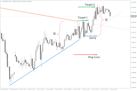 #️⃣mt4 trend indicators #️⃣mt4 trend lines. Auto Trendline Indicator Mt4 The Most Accurate One Download Fxssi Forex Sentiment Board