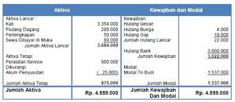 Check spelling or type a new query. 5 Contoh Neraca Saldo Setelah Penyesuaian Perusahaan Jasa