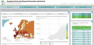 The ecdc is an eu agency. Ecdc Launches New Covid 19 Situation Dashboard The Sofia Globe