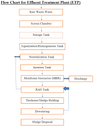 flow chart for effluent treatment plant etp auto garment