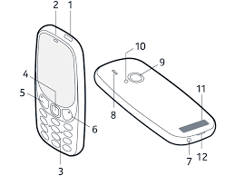 Press , and select unlock. Use The Keys And Parts Of Phone Nokia Phones