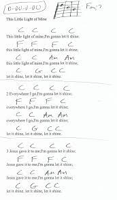 Pin On 2019 Guitar Lesson Chord Charts