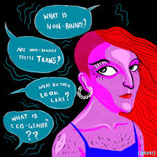 Here at tinder, we believe that everyone deserves the freedom to live how they want to live and love how they want to love. The Queer Questionnaire 11 What Does Non Binary Mean Gaysi