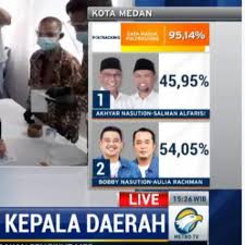 Pengecekan jumlah dukungan dan sebaran hasil perbaikan (25. 8s6i0sg3h1avnm