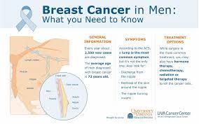 There is a lot of. Breast Cancer In Men What You Should Know And How To Cope