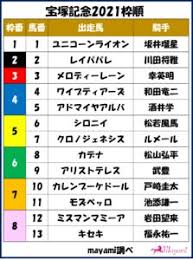 現在のところ出走を予定している馬はトータルで8頭となっている。 宝塚記念が上半期のg1レースを締めくくる「 春 の グランプリ レース」であることを踏まえると、まだ想定の段階とはいえ、相当に寂しい頭数であると言えるだろう。 Jtw8u9kkobdhmm