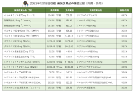ジャヌビア 後発 品 発売 予定