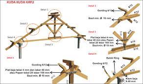 Sebaliknya, tanah liat adalah bahan bangunan yang sangat baik dalam menjaga keseimbangan suhu pada ruangan. 8 Bagian Dari Konstruksi Bangunan Yang Harus Ada Pada Hunian