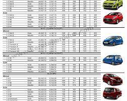 Harga cat kereta alza 2018 tanpa gst. Harga Cat Perodua Kelisa Surat Rasmi 1