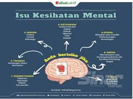 Penyakit mental boleh menyebabkan masalah dalam kehidupan seharian, bukan sahaja boleh merosakkan interaksi atau. Memahami Risiko Kesihatan Mental