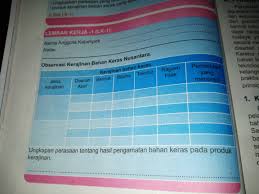We did not find results for: Observasi Kerajinan Bahan Keras Nusantara Prakarya Kelas 9 Brainly Sekilas Bahan