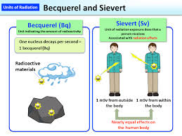 becquerel and sievert moe