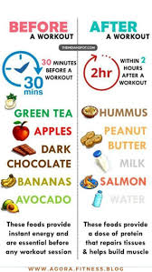 Pre And Post Workout Foods What To Eat Before And After A Workout In 2020 Post Workout Food Workout Food Pre And Post