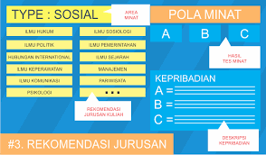 Sebuah tes penjurusan biasanya memuat soal psikologi untuk memilih jurusan kuliah yang lebih tepat bagi setiap individu yang berbeda. Tes Kecocokan Jurusan Kuliah Online Gratis Cara Golden