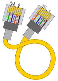 Making an rj45 crossover cable. Whitepaper Definitive Guide To Ethernet Patch Cords In Network Systems And Cable Products