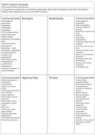 Swot Templates