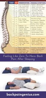 Head To The Webpage To Read More About Back Decompression Heart Pressure Runny Nose Neck Problems