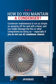The cost of ownership is determined by how much power the air conditioner uses over time, so this is the cumulative power consumption. What Is An Ac Condenser Ingrams Water Air