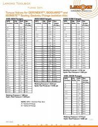 Lamons Gasket Color Chart Www Bedowntowndaytona Com