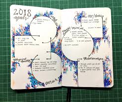 Just Started Journaling And I Am Obsessed Made A 2018 Goal Page As A Birthday Resolution Bullet Journal Inspiration Goals Bullet Journal Bullet Journal Layout