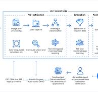 AI-powered Document Processing & IDP: The Ultimate Guide ...