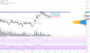 Boeing stock price forecast, ba stock price prediction. 1mxpgqyjfwajtm