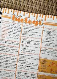 Berikut ini rangkuman materi pelajaran biologi kelas x. Catatan Tentang Biologi Rangkuman Sem 1 Clear