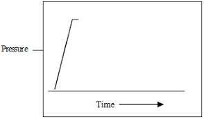 Drill Stem Test Dst Qualitative Dst Chart Production