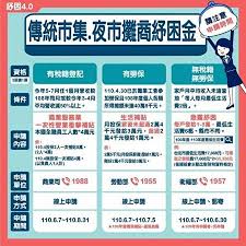 期、線上申辦、快速撥款為四大要素因應辦理；針對個人戶亦提供信貸、信用卡紓困方案，以幫助受疫情衝擊的企業、個人度過難關。 一、 企業戶部分： (一) 配合辦理政策性貸款： 公股銀行對交通運輸、旅遊住宿及餐飲等觀光相關產業，均依經濟部「流通服務業及餐飲業優惠貸款要. Rrndqkd5mak7am