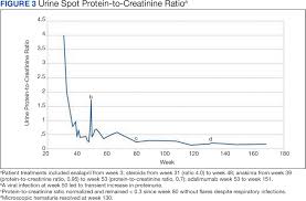 Federal Practitioner | MDedge